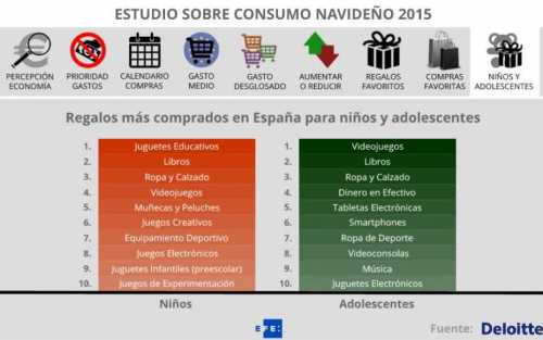 Neupic NO PAGA - Infografía Datos Consumo Navideño 2015 - Neupic NO PAGA - Infografía Consumo Navideño 2015